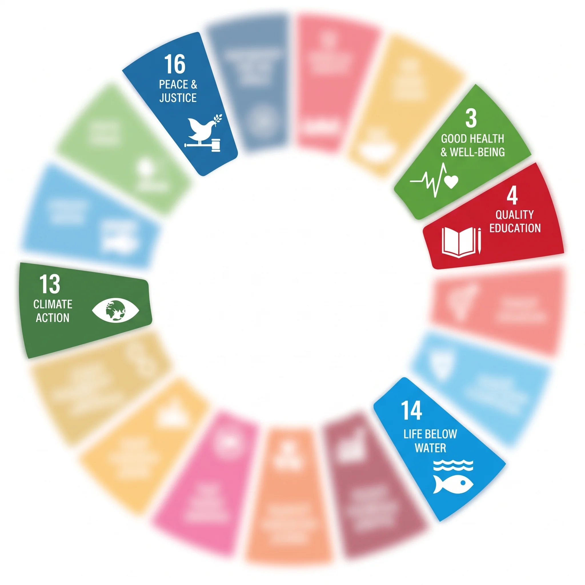 Ecological well-being and climate storytelling through creative practice