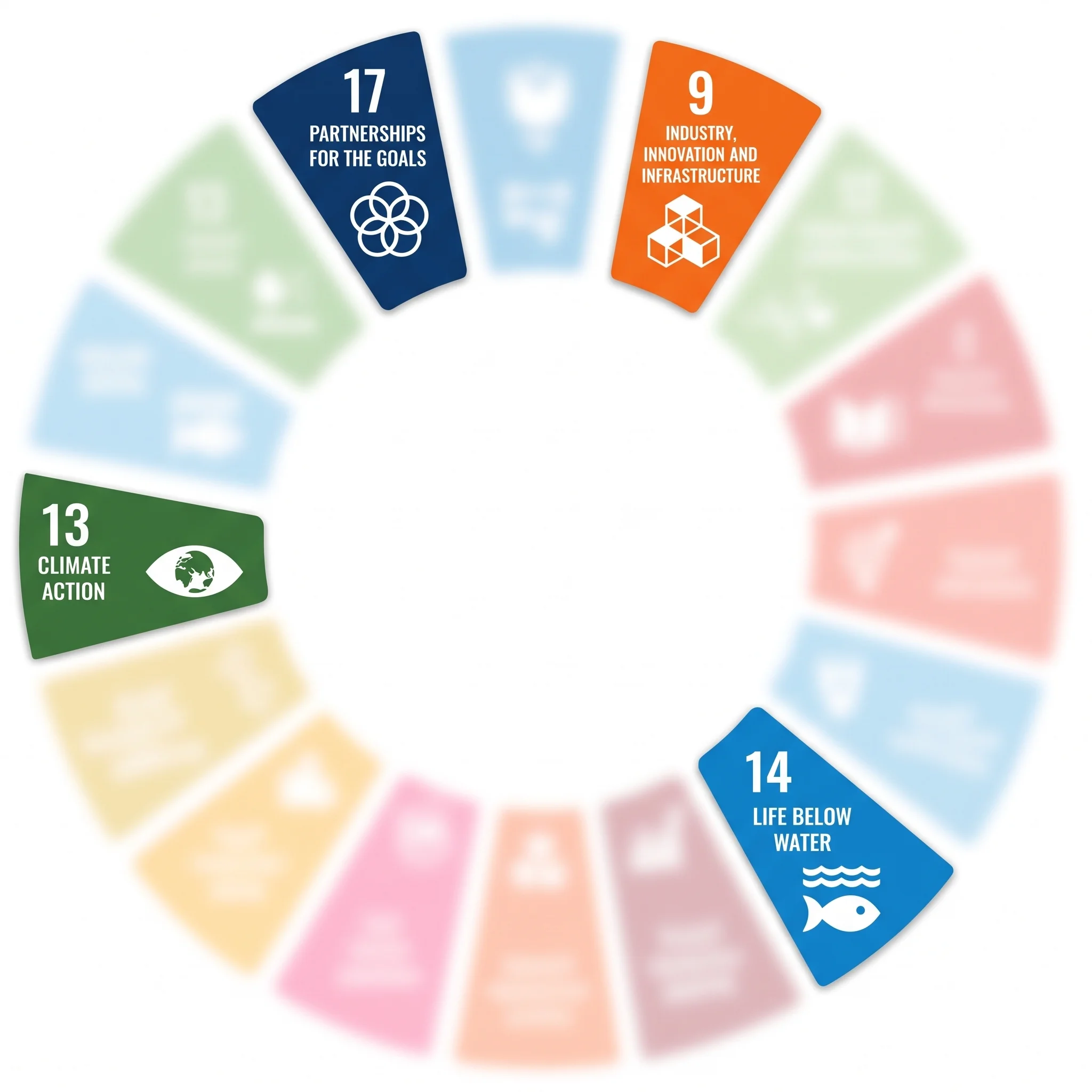 Knowledge, innovation and impact measurement